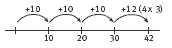 number line. 