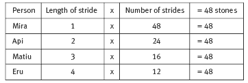 table. 