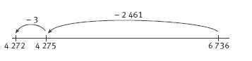 number line. 