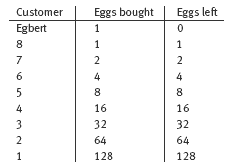 table. 