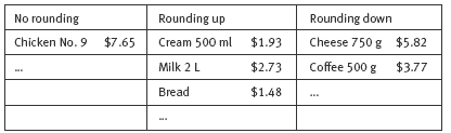 chart. 