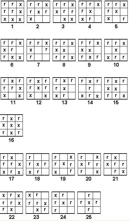 All possible 25 arrangements for Miriama's square window.