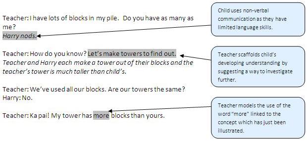 Number Interaction