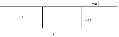 The new chicken run. The run now has three separate, but adjacent areas, created from the 20m of wire. The horizontal side is labelled y and the vertical side is labelled x.