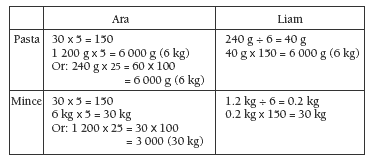 table. 