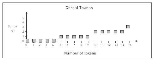 graph. 