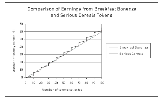 graph. 