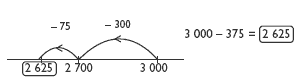 number line. 