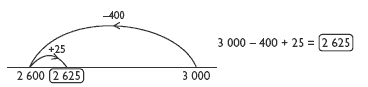 number line. 