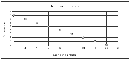 graph. 