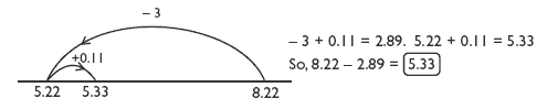 number line. 