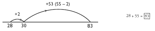 number line. 