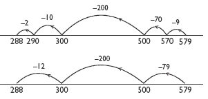 number line. 