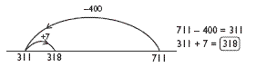 number line. 