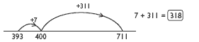 number line. 