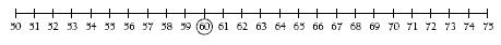 number line. 