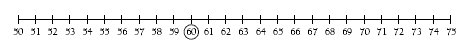 number line. 