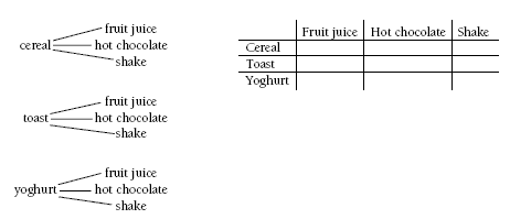 tree diagram. 