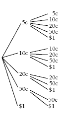 tree diagram. 