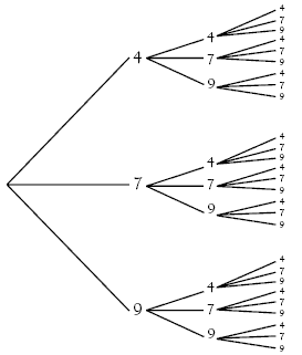 tree diagram. 