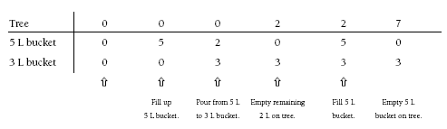 table. 