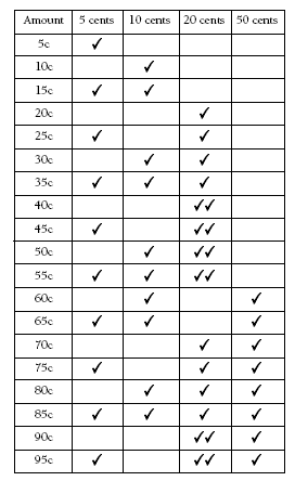 table. 