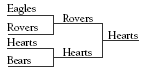 tree diagram. 