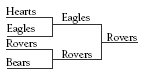 tree diagram. 