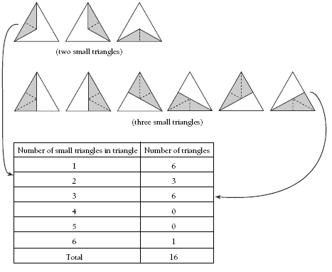 results table. 