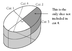 cut marks. 