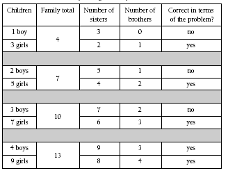 table. 