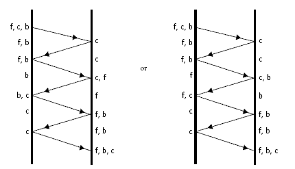 diagram. 