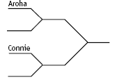 tree diagram. 