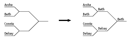 tree diagram. 