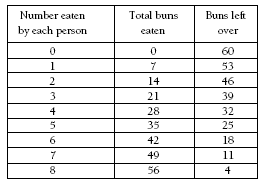 table. 