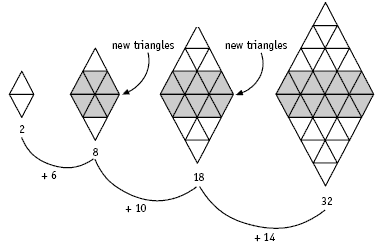 triangles. 