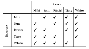 table. 