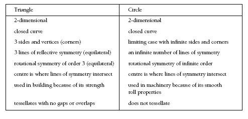 table. 