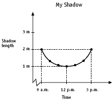 graph. 