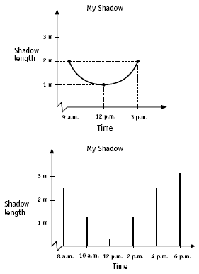 graphs. 