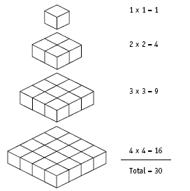 cube layers. 