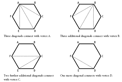 hexagon. 