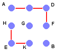  Two string paths go around two corners of the square, making use of 4 pegs and 3 pegs.