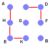  Two string paths go around two corners of the square, making use of 4 pegs and 3 pegs.