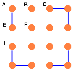 Brian's pegboard. The first three pegs on the top row are labelled as A, B, C. Each other peg could be labelled with a letter, following this pattern (i.e. the next peg would be D). Stringings connect A and E, and three pegs around each of the other corners of the board. 