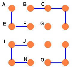 Brian's pegboard. Stringings connect pegs A, E, and F; B, C, D, and H; J, I, M, and N; and O, P, and L. 