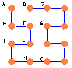 Brian's pegboard. Stringings connect all pegs, except for A and B, and create a capital I shape.