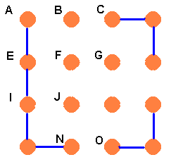 Brian's pegboard. Stringings connect pegs A, E, I, M, and N; C, D, and H; and L, P, and O.