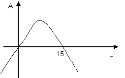 A graph showing the explained function.