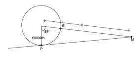 A diagram representing the given problem.